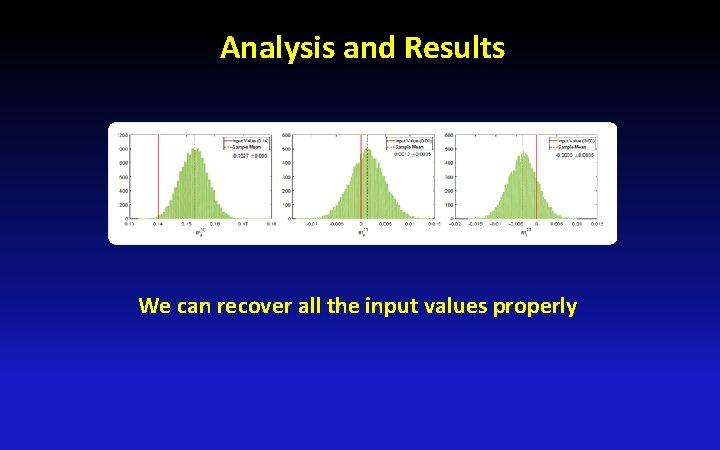 Analysis and Results We can recover all the input values properly 