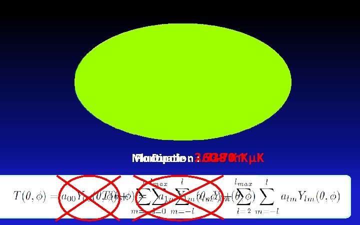 Fluctuation Dipole : 3. 538 : 60 -70 m. K Monopole 2. 726 K