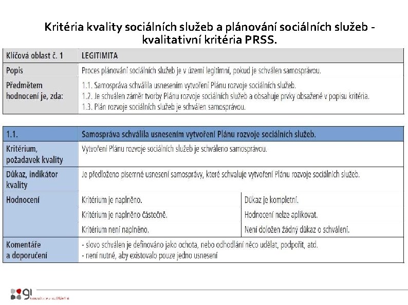 Kritéria kvality sociálních služeb a plánování sociálních služeb - kvalitativní kritéria PRSS. 