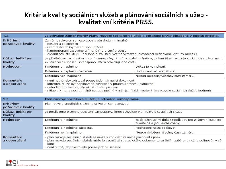 Kritéria kvality sociálních služeb a plánování sociálních služeb - kvalitativní kritéria PRSS. 
