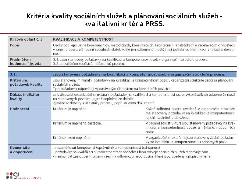 Kritéria kvality sociálních služeb a plánování sociálních služeb - kvalitativní kritéria PRSS. 