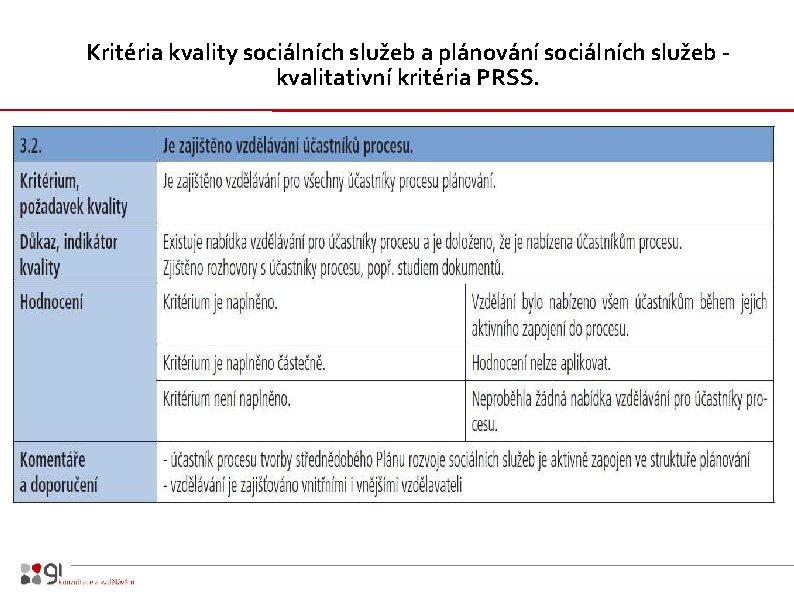 Kritéria kvality sociálních služeb a plánování sociálních služeb - kvalitativní kritéria PRSS. 