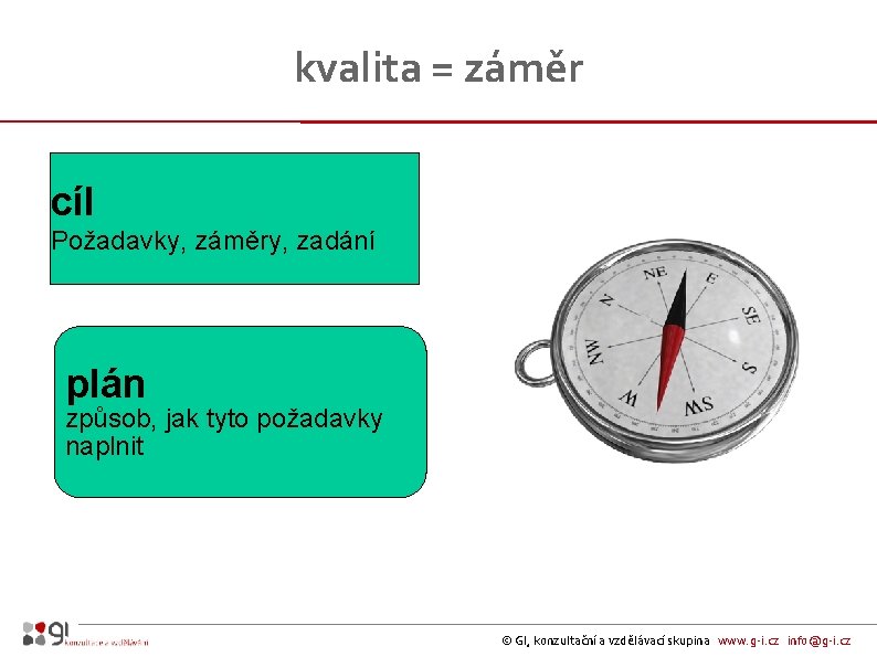 kvalita = záměr cíl Požadavky, záměry, zadání plán způsob, jak tyto požadavky naplnit ©