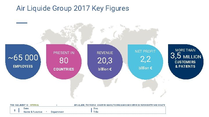 Air Liquide Group 2017 Key Figures ~65 000 EMPLOYEES THIS DOCUMENT IS • INTERNAL