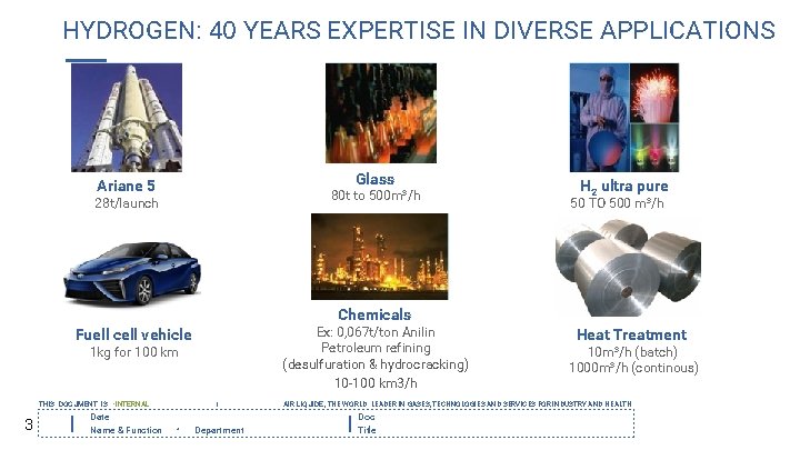HYDROGEN: 40 YEARS EXPERTISE IN DIVERSE APPLICATIONS Glass Ariane 5 80 t to 500