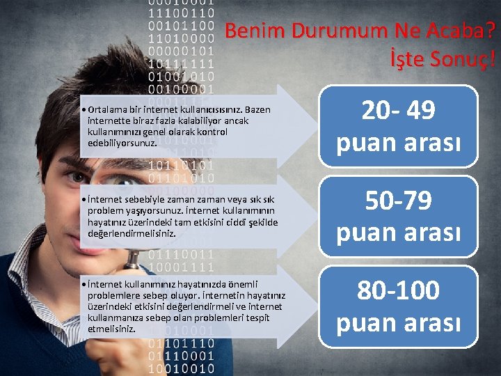 Benim Durumum Ne Acaba? İşte Sonuç! • Ortalama bir internet kullanıcısısınız. Bazen internette biraz