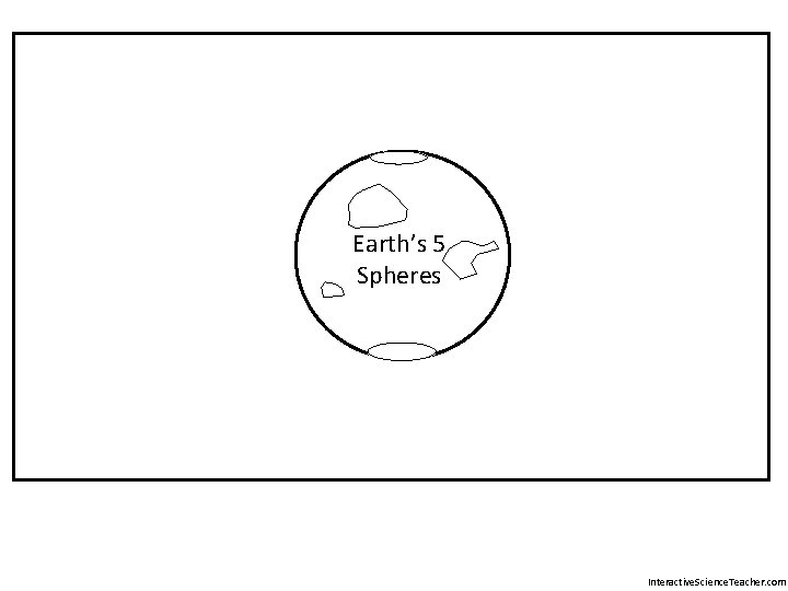 Earth’s 5 Spheres Interactive. Science. Teacher. com 