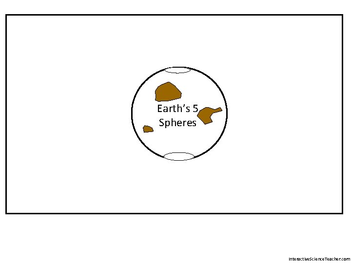 Earth’s 5 Spheres Interactive. Science. Teacher. com Earth’s 5 Spheres Interactive. Science. Teacher. com