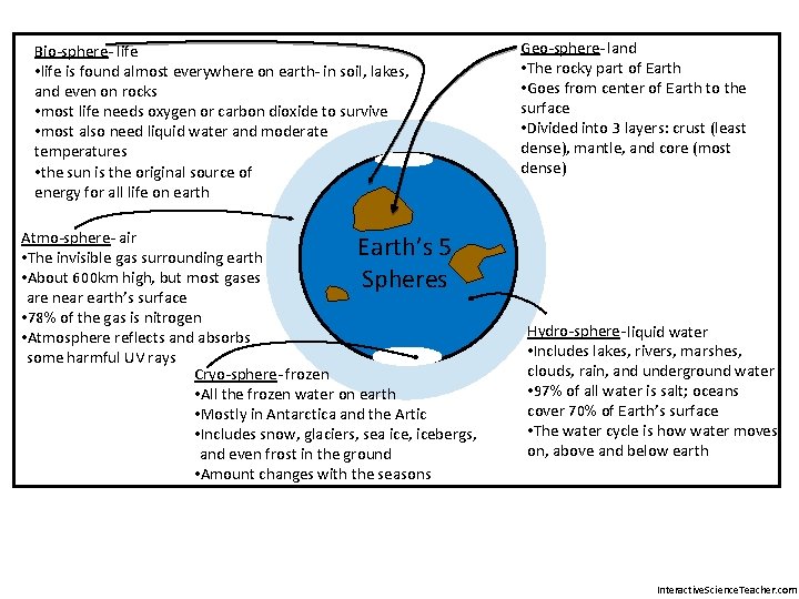 Bio-sphere- life • life is found almost everywhere on earth- in soil, lakes, and