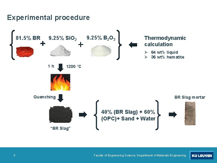 Experimental procedure 81. 5% BR 9. 25% Si. O 2 9. 25% B 2