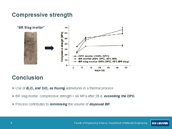 Compressive strength “BR Slag mortar” Conclusion Ø Use of B 2 O 3 and