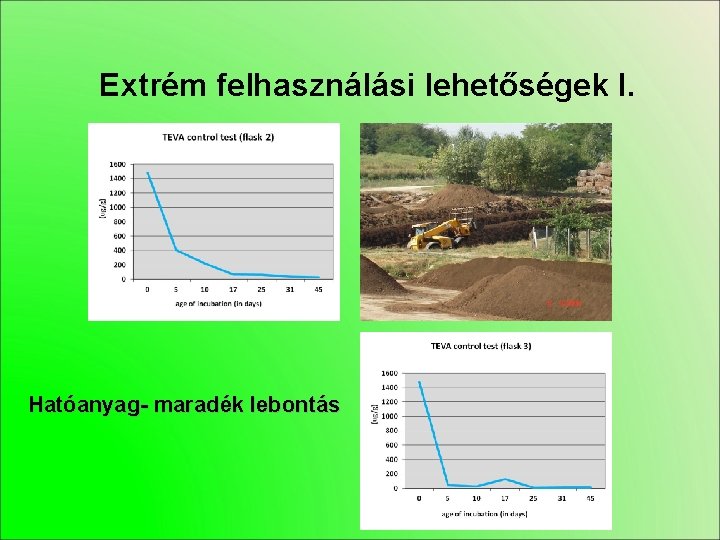 Extrém felhasználási lehetőségek I. Hatóanyag- maradék lebontás 