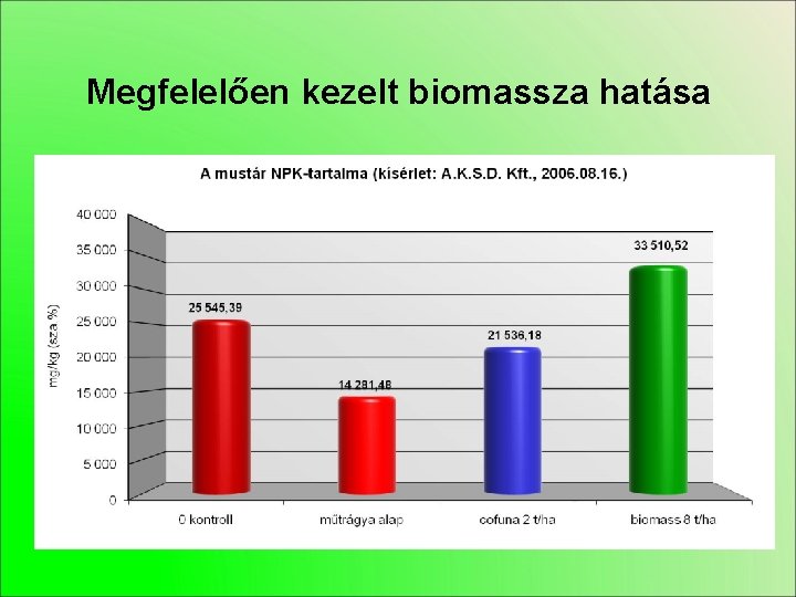 Megfelelően kezelt biomassza hatása 