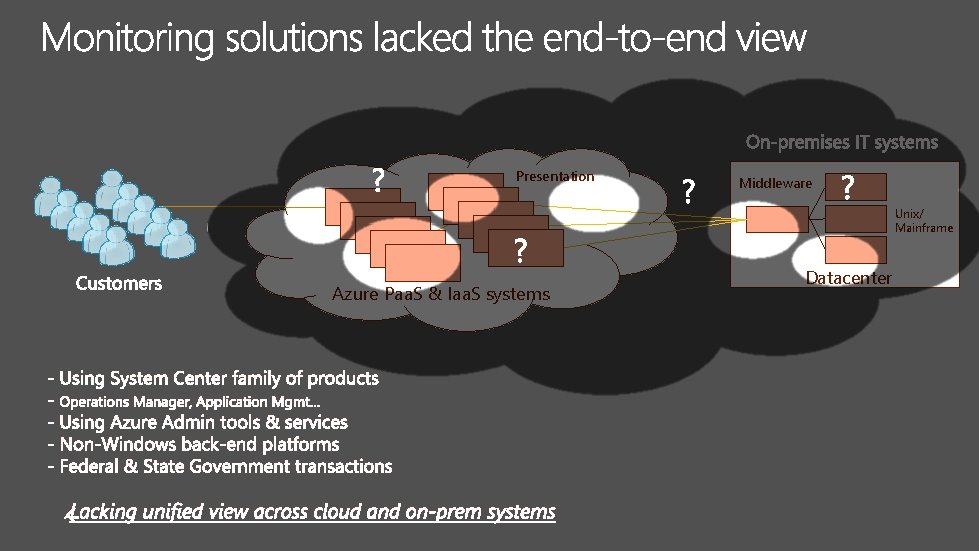 Presentation Azure Paa. S & Iaa. S systems Middleware Online Tax Processing Customers Datacenter