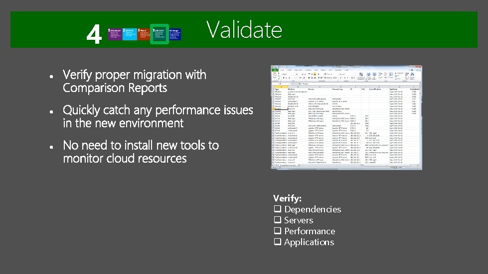 4 Validate Verify: q Dependencies q Servers q Performance q Applications 