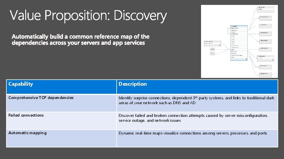 Capability Description Comprehensive TCP dependencies Identify surprise connections, dependent 3 rd party systems, and
