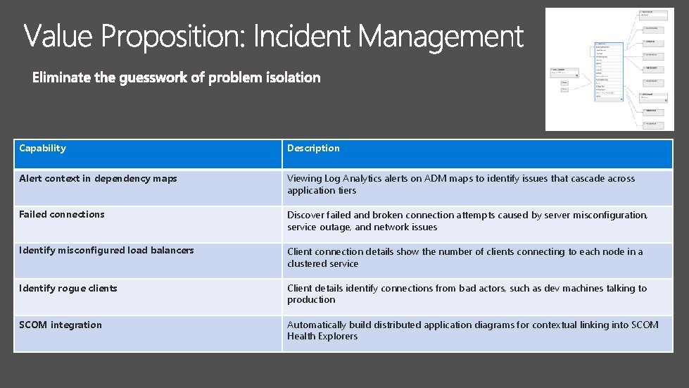 Capability Description Alert context in dependency maps Viewing Log Analytics alerts on ADM maps