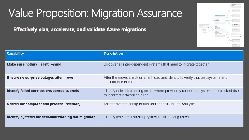 Capability Description Make sure nothing is left behind Discover all inter-dependent systems that need