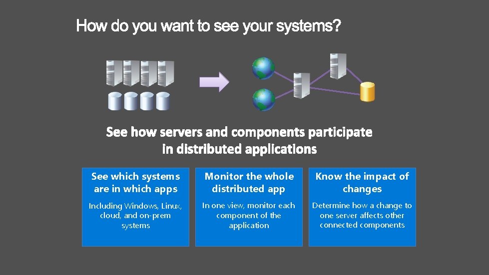 See which systems are in which apps Monitor the whole distributed app Know the