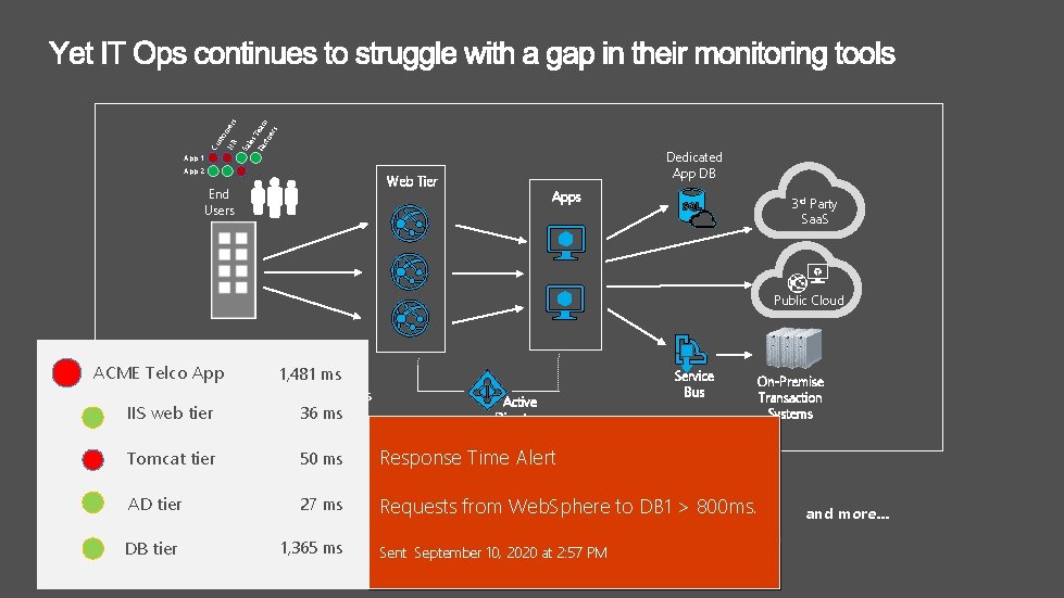 s. T ea Pa rtn m er s Sa le sto me HR rs