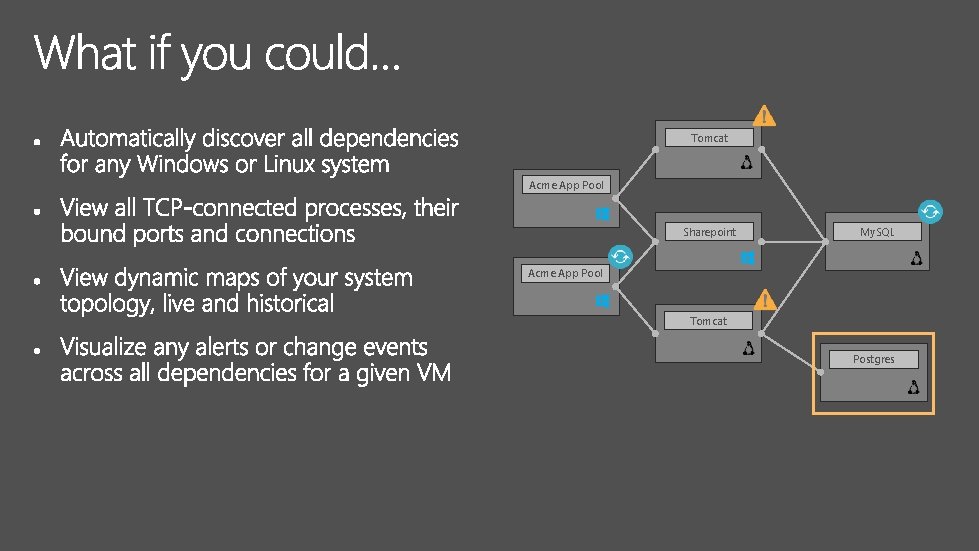 Tomcat Acme App Pool Sharepoint My. SQL Acme App Pool Tomcat Postgres 