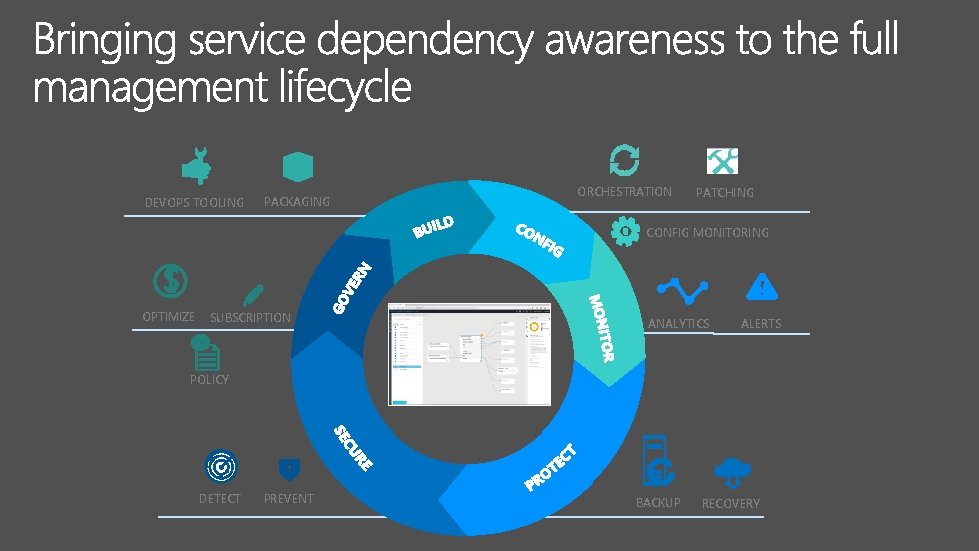 DEVOPS TOOLING PACKAGING ORCHESTRATION PATCHING CONFIG MONITORING SI OPTIMIZE SUBSCRIPTION ANALYTICS ALERTS POLICY DETECT