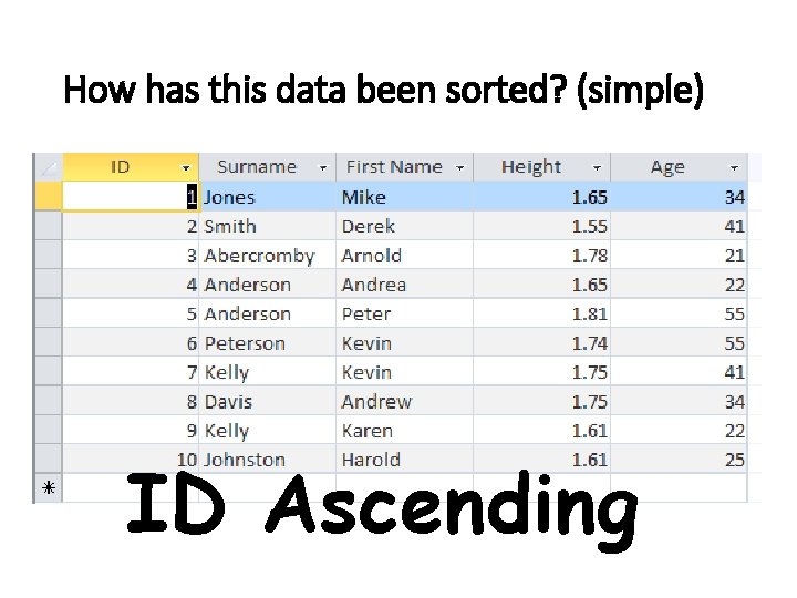 How has this data been sorted? (simple) ID Ascending 