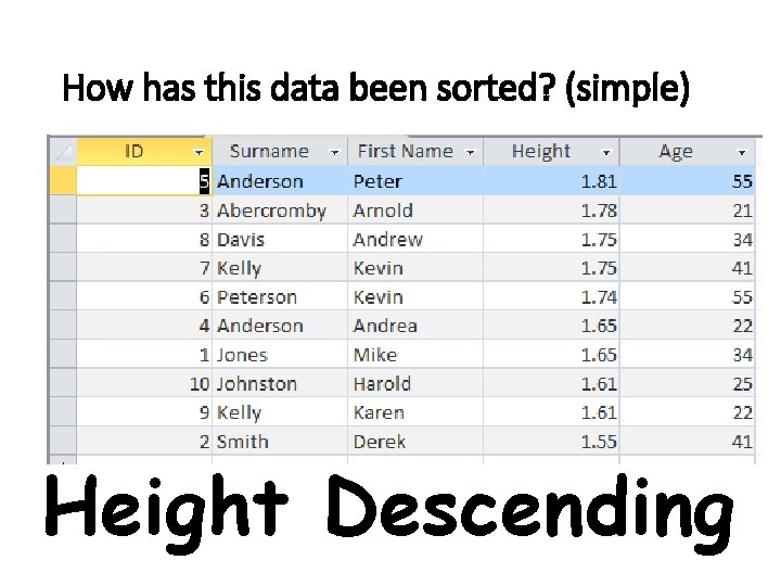 How has this data been sorted? (simple) Height Descending 
