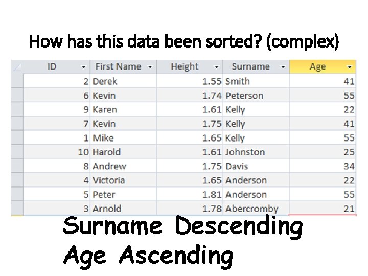 How has this data been sorted? (complex) Surname Descending Age Ascending 