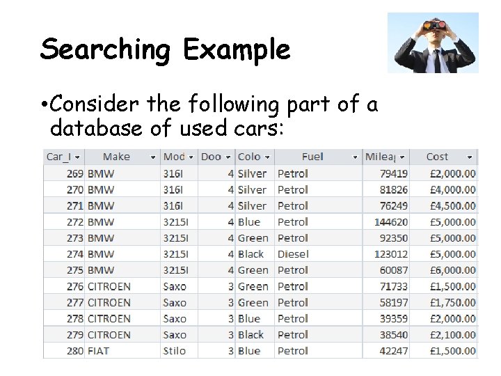 Searching Example • Consider the following part of a database of used cars: 