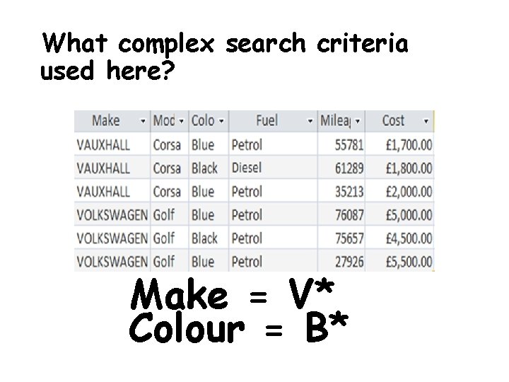 What complex search criteria used here? Make = V* Colour = B* 