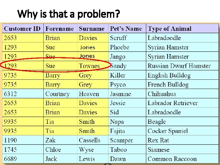 Why is that a problem? 