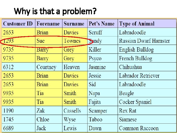 Why is that a problem? 