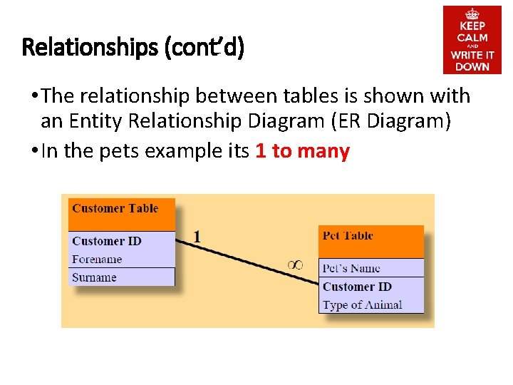 Relationships (cont’d) • The relationship between tables is shown with an Entity Relationship Diagram