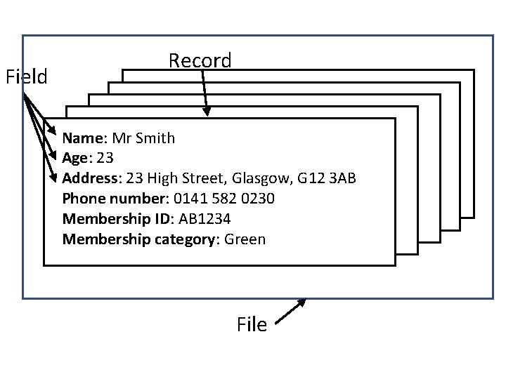 Field Record Name: Mr Smith Age: 23 Address: 23 High Street, Glasgow, G 12