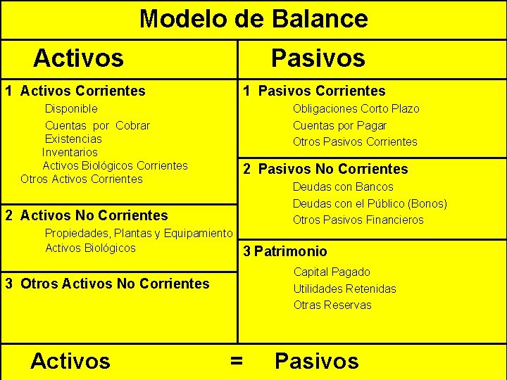 Modelo de Balance Activos Pasivos 1 Activos Corrientes 1 Pasivos Corrientes Disponible Cuentas por