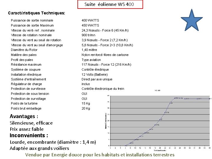  Suite éolienne WS 400 Caractéristiques Techniques: Puissance de sortie nominale 400 WATTS Puissance