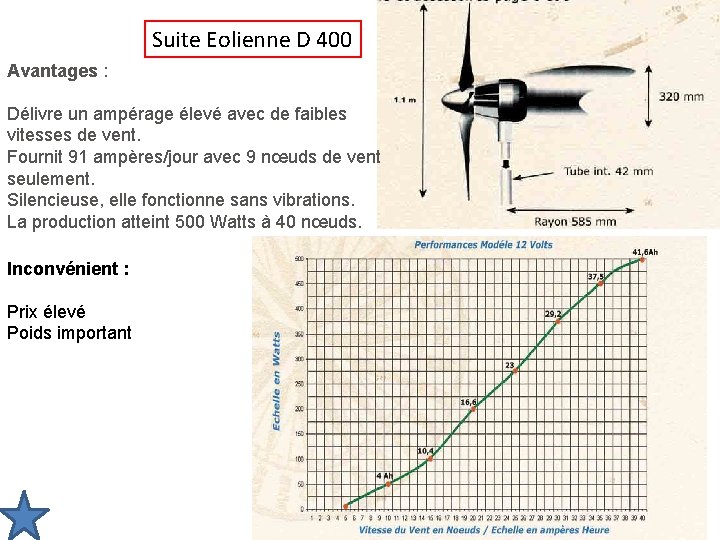 Suite Eolienne D 400 Avantages : Délivre un ampérage élevé avec de faibles vitesses