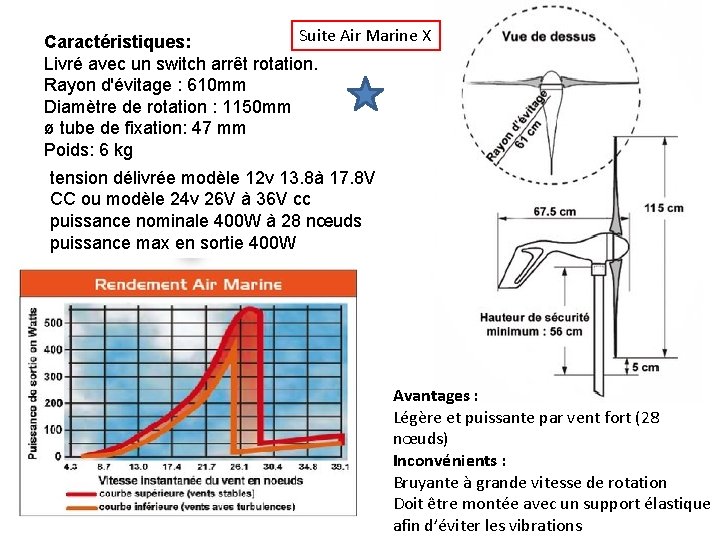 Suite Air Marine X Caractéristiques: Livré avec un switch arrêt rotation. Rayon d'évitage :