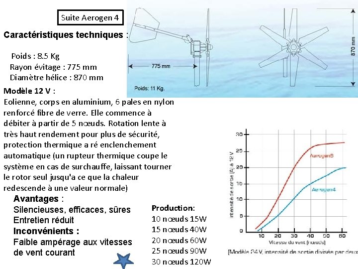 Suite Aerogen 4 Caractéristiques techniques : Poids : 8. 5 Kg Rayon évitage :