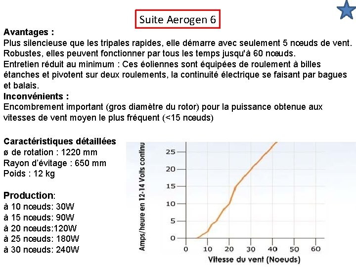 Suite Aerogen 6 Avantages : Plus silencieuse que les tripales rapides, elle démarre avec