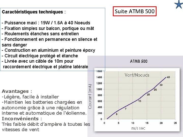 Caractéristiques techniques : - Puissance maxi : 19 W / 1. 6 A à