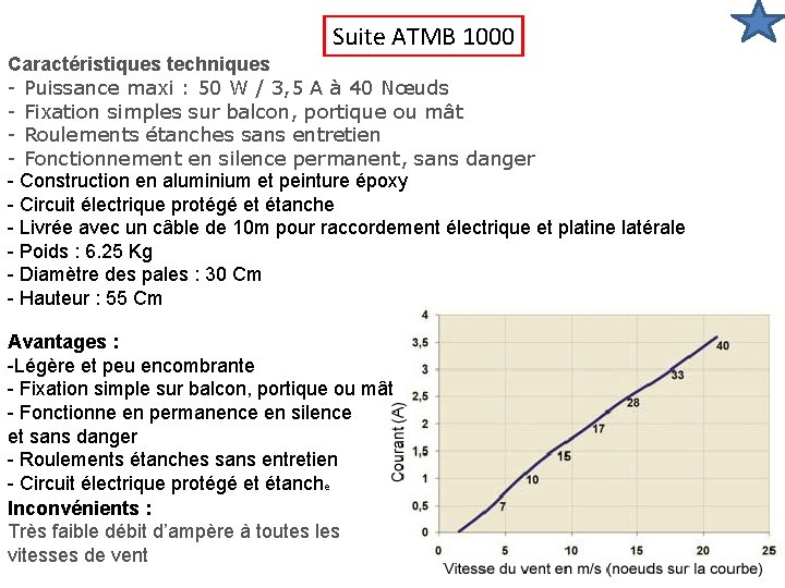 Suite ATMB 1000 Caractéristiques techniques - Puissance maxi : 50 W / 3, 5