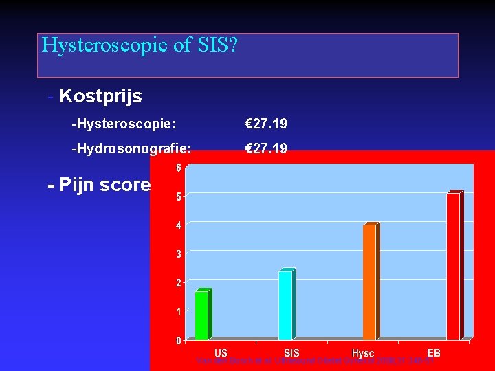 Hysteroscopie of SIS? - Kostprijs -Hysteroscopie: € 27. 19 -Hydrosonografie: € 27. 19 -