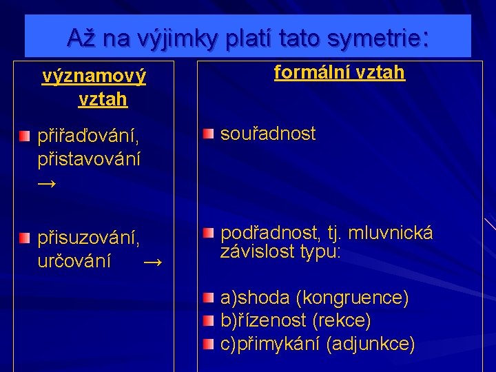 Až na výjimky platí tato symetrie: významový vztah formální vztah přiřaďování, přistavování → souřadnost