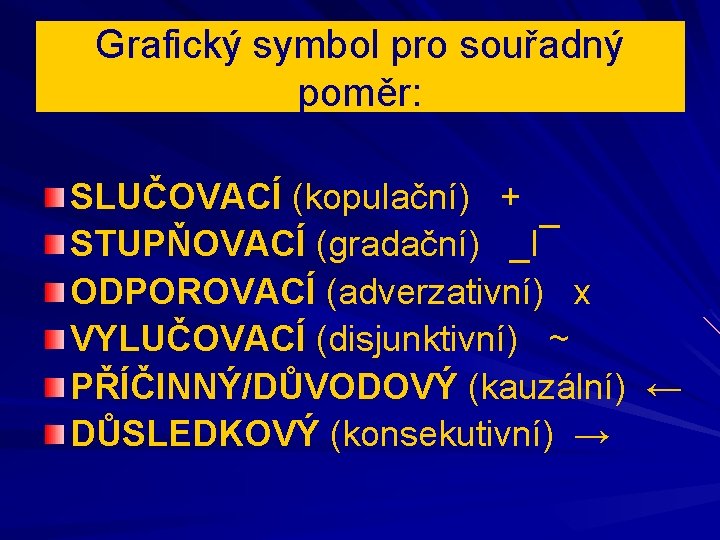 Grafický symbol pro souřadný poměr: SLUČOVACÍ (kopulační) + STUPŇOVACÍ (gradační) _I¯ ODPOROVACÍ (adverzativní) x