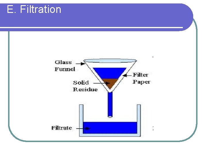 E. Filtration 