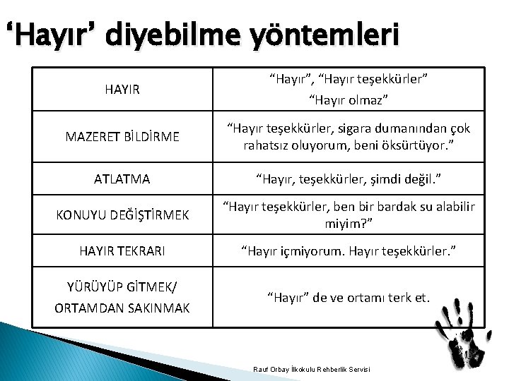 ‘Hayır’ diyebilme yöntemleri HAYIR “Hayır”, “Hayır teşekkürler” “Hayır olmaz” MAZERET BİLDİRME “Hayır teşekkürler, sigara