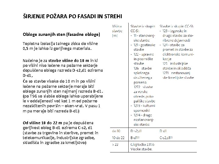 ŠIRJENJE POŽARA PO FASADI IN STREHI Obloge zunanjih sten (fasadne obloge) Toplotna izolacija talnega