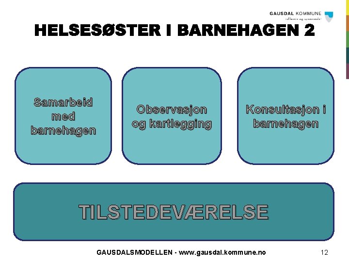 Samarbeid med barnehagen Observasjon og kartlegging Konsultasjon i barnehagen TILSTEDEVÆRELSE GAUSDALSMODELLEN - www. gausdal.